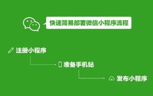 手機網站轉小程序